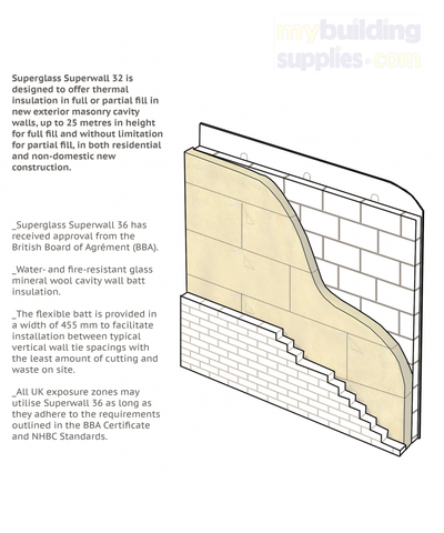 Superglass Superwall 36 cavity wall batts have the highest possible fire classification rating of A1. Cavity wall insulation is a lightweight and durable product. Cavity batts insulation is non-hygroscopic, will not degrade or sustain vermin. Cavity wall batts do not encourage the growth of mould, bacteria or fungi. These 455mm wide cavity wall batts allow quick and easy installation. Cavity batts do not transmit water to the inner leaf. Offers negligible vapour resistance. They are long-lasting products. 