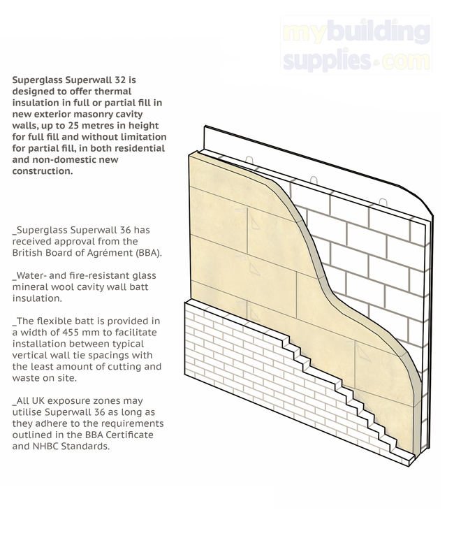 Superglass Superwall 36 cavity wall batts have the highest possible fire classification rating of A1. Cavity wall insulation is a lightweight and durable product. Cavity batts insulation is non-hygroscopic, will not degrade or sustain vermin. Cavity wall batts do not encourage the growth of mould, bacteria or fungi. These 455mm wide cavity wall batts allow quick and easy installation. Cavity batts do not transmit water to the inner leaf. Offers negligible vapour resistance. They are long-lasting products. 