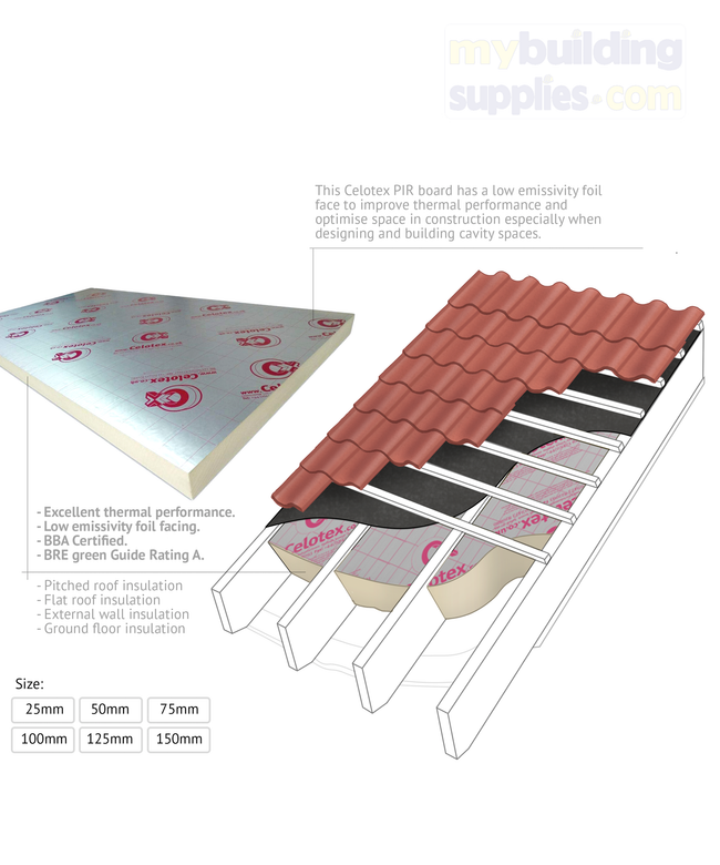 Celotex GA4000 PIR موصلیت کا بورڈ 1200mm x 2400mm